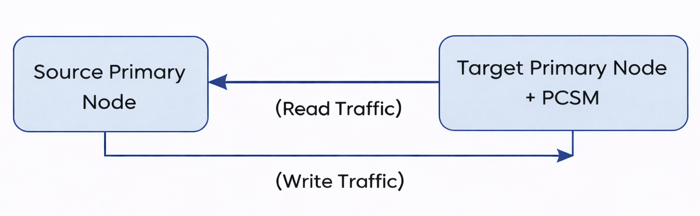 Target node